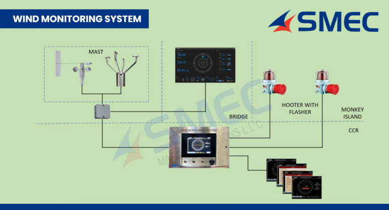 Best wind monitoring system to determine the wind direction and speed