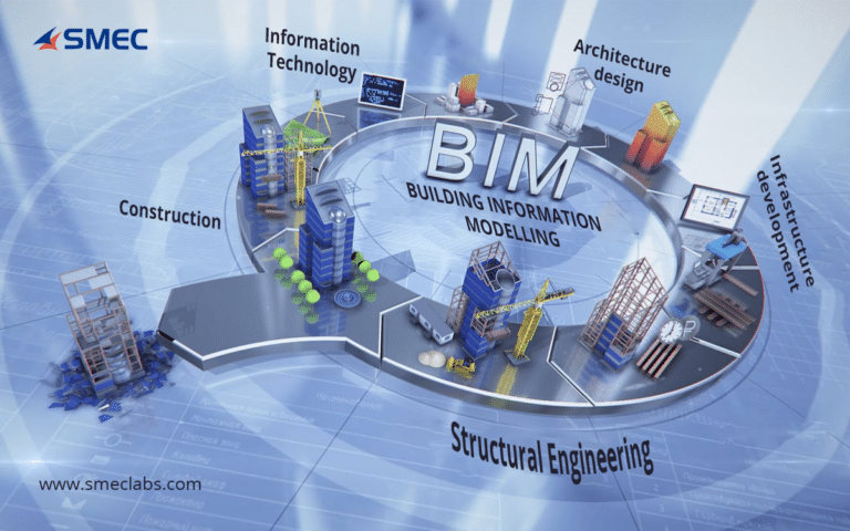 What is BIM and what is its purpose?